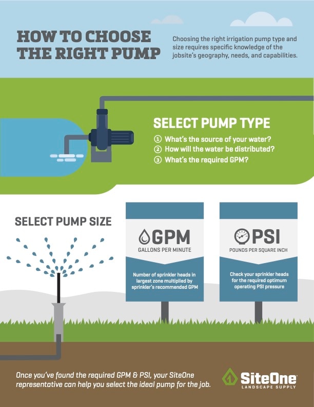 Pump Infographic