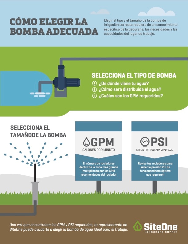 Pump Infographic